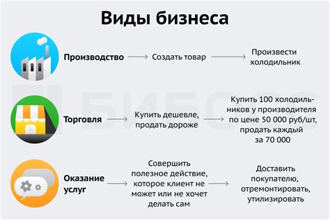 Организация бизнеса с грузовиком