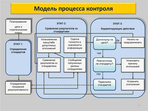 Организация и контроль производственного процесса