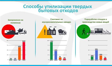 Организация переработки и утилизации отходов