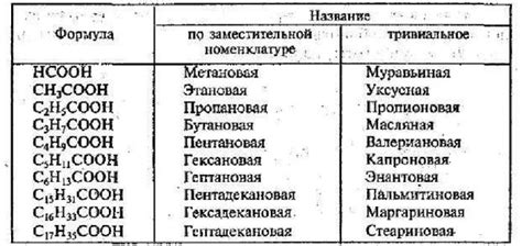 Органические кислоты: силовой удар для иммунитета