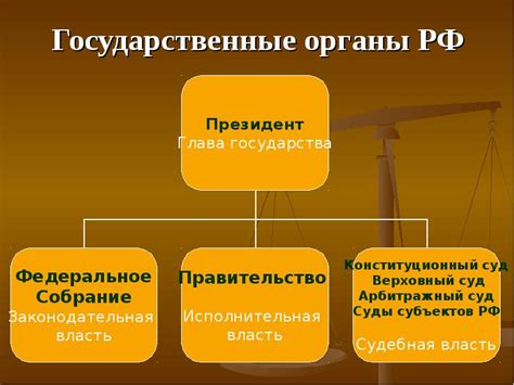 Органы государственной власти и документы для предоставления