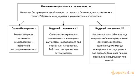 Органы опеки Таджикистана