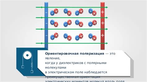 Ориентация молекул под действием поля