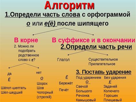 Орфограмма: особенности и применение в третьем классе