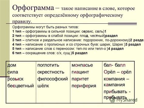 Орфограмма: понятие и значение