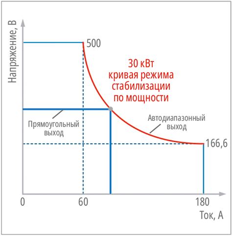 Освобождение от натуги и напряжения