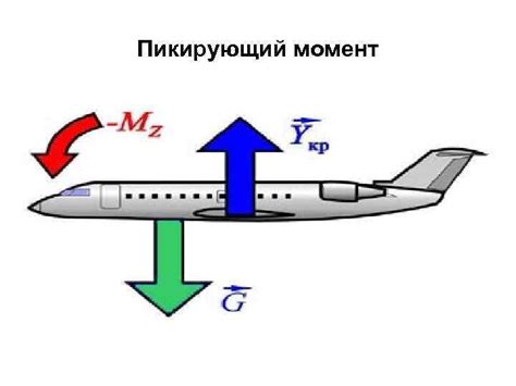 Освоение навыков беспрепятственного полета: методы управления сновидением и нежного спуска на землю