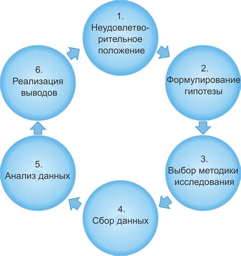 Ослепительные результаты и исследования