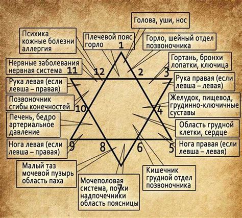 Осмысление и разгадка символики голубого оттенка в мире сновидений: глубинные понятия и толкования