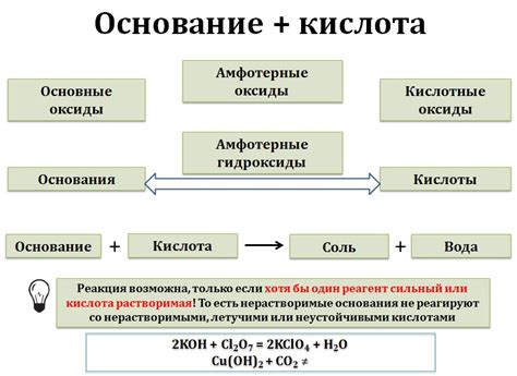 Основание в химии: что это такое и как его определить