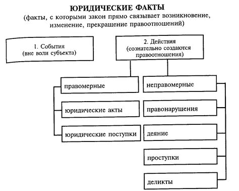 Основания в трудовом праве