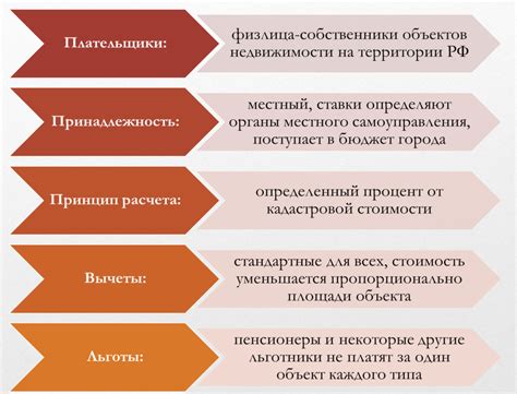 Основания для уплаты налога на имущество физических лиц