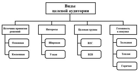 Основная аудитория