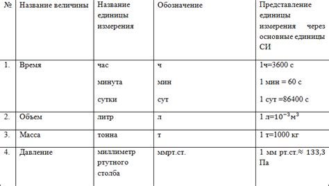 Основная единица времени в системе СИ