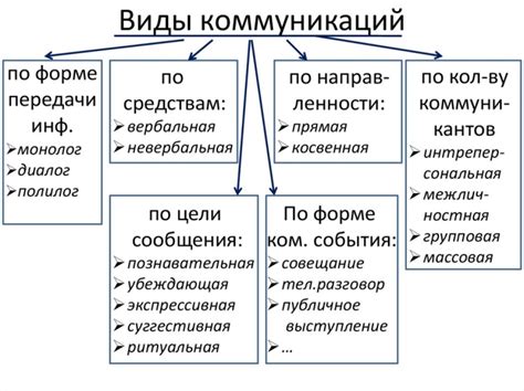 Основная концепция толкования сновидений: осмысление и важность понимания