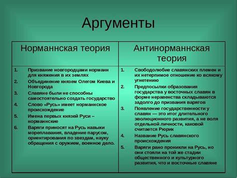 Основные аргументы норманнской теории