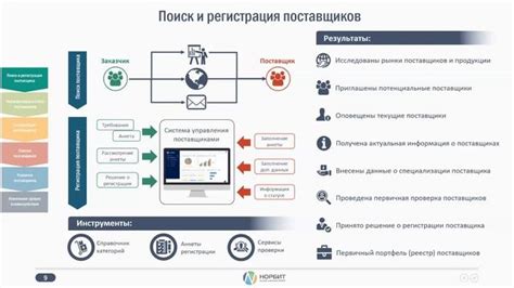 Основные аспекты работы с поставщиками