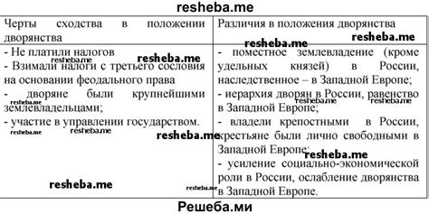 Основные аспекты сходства в положении