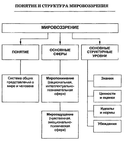 Основные аспекты философии агностицизма