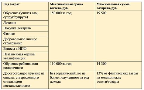 Основные виды доходов, облагаемых НДФЛ