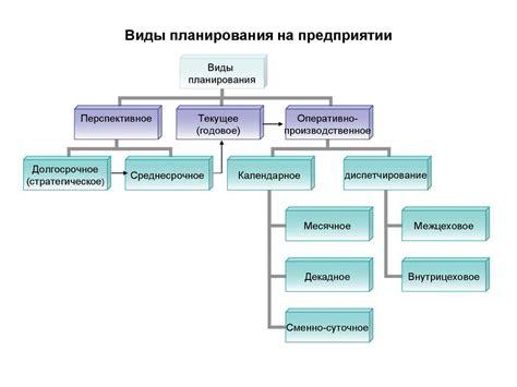 Основные виды изменения и их характеристика