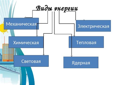 Основные виды источников электрической энергии