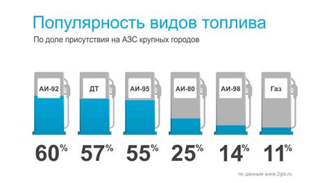 Основные виды топлива