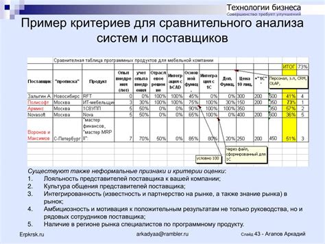 Основные задачи работы с поставщиками: выбор, анализ, контроль