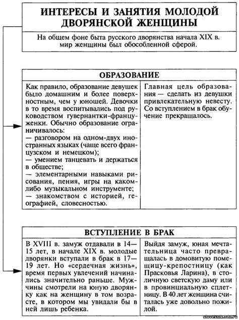 Основные занятия и интересы