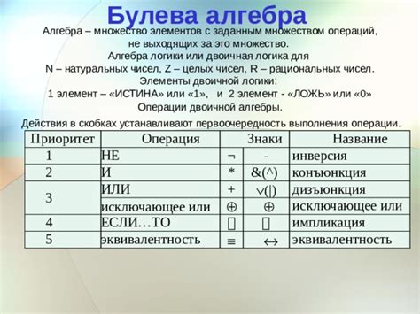 Основные идеи, выраженные в этом выражении