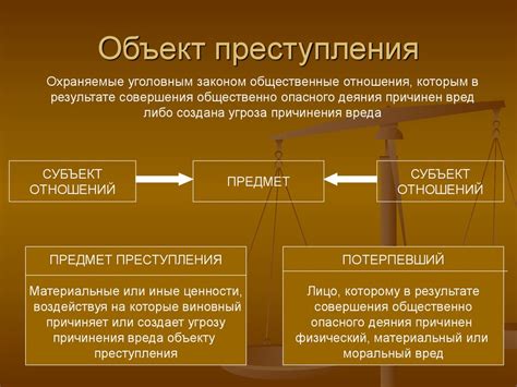 Основные классификации признаков преступления