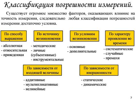 Основные классификации средств измерения