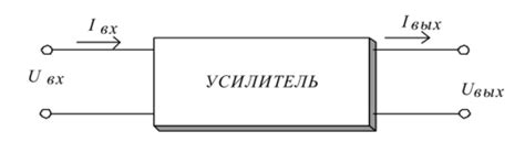 Основные компоненты необслуживаемого усилительного пункта