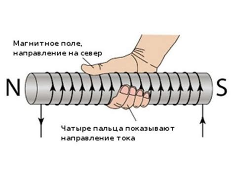 Основные компоненты соленоида