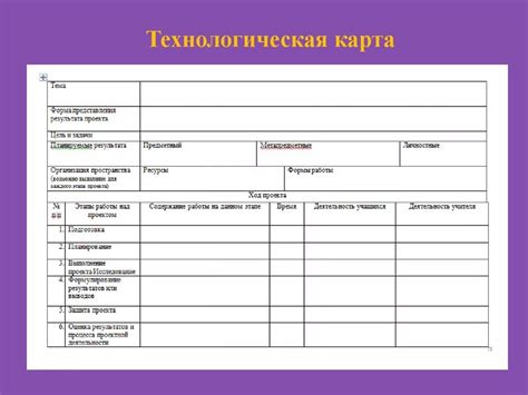 Основные компоненты технологической карты экология