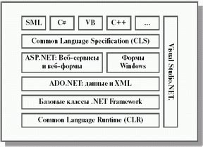 Основные компоненты Microsoft .NET