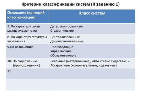 Основные критерии классификации