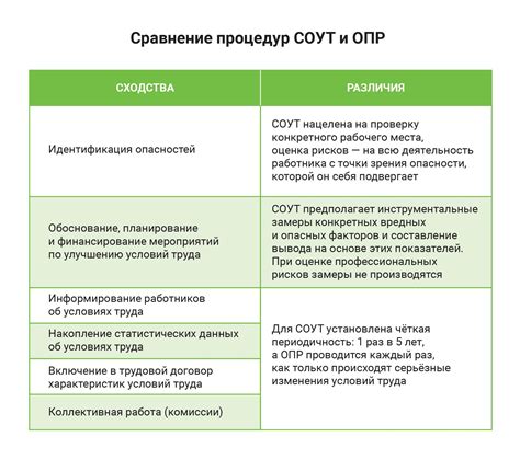 Основные меры по управлению