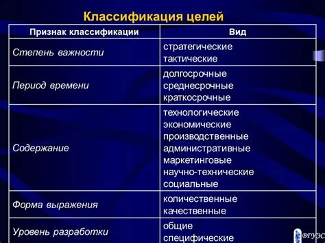 Основные направления классификации по Бергу