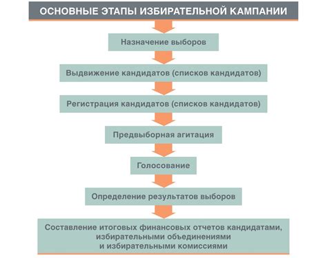 Основные обязанности и функции работника избирательной комиссии