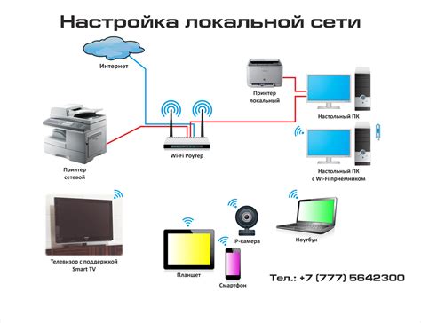 Основные ограничения локальной сети