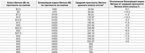 Основные отличия марки ас6 от марки кж11