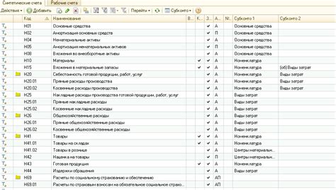 Основные отличия не номинального счета от других видов счетов