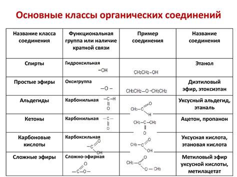 Основные отличия от других видов соединений