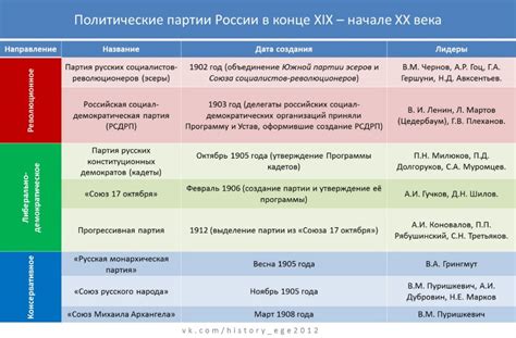 Основные отличия 20 века от 21 века