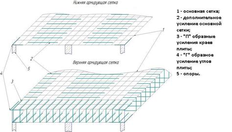 Основные параметры, влияющие на расчет расхода арматуры