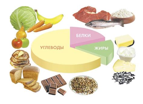 Основные питательные вещества, способствующие задержке жидкости