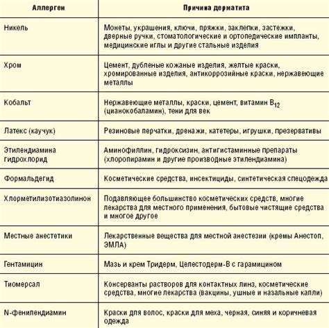 Основные подходы к лечению и профилактике гнойных высыпаний на коже