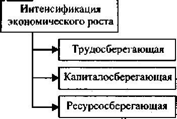 Основные показатели макроэкономики: ВВП, инфляция, безработица