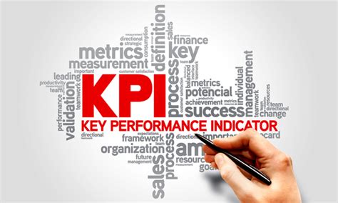 Основные показатели KPI в розничной торговле